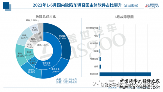 汽车软件测试入门指南w1.jpg