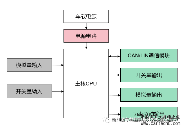 汽车软件测试入门指南w6.jpg