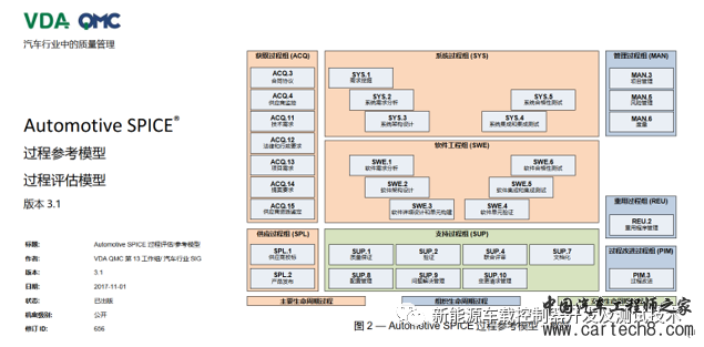 汽车软件测试入门指南w5.jpg