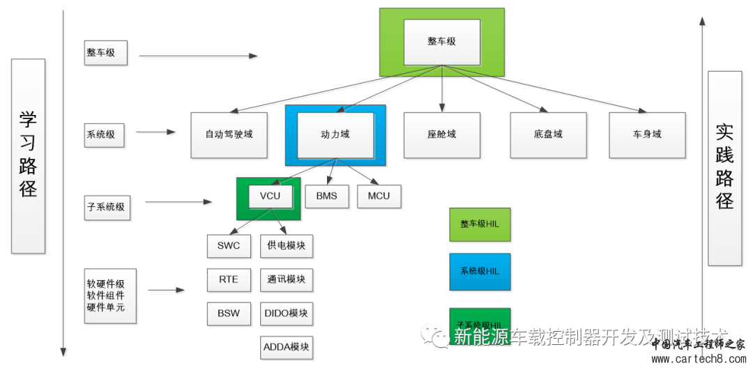 汽车软件测试入门指南w8.jpg