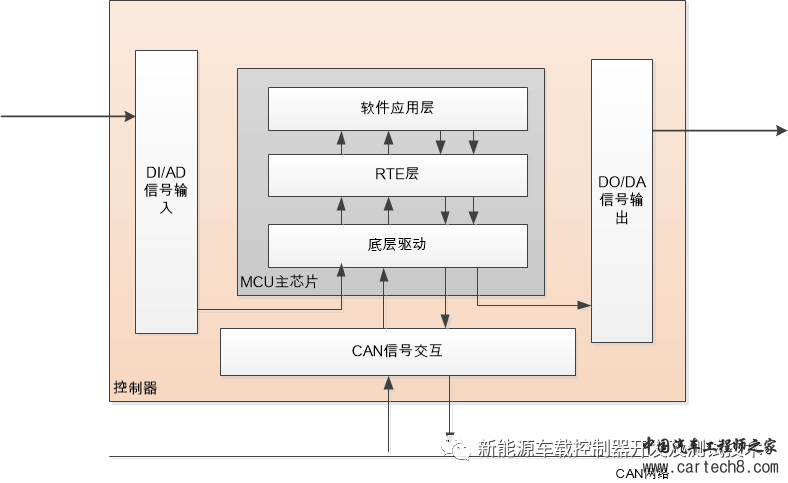 汽车软件测试专栏—软件测试环境的创建（第五期）w6.jpg