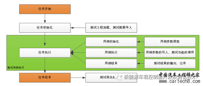 汽车软件测试专栏—自动化测试（第四期）w1.jpg