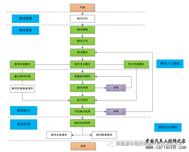 汽车软件测试专栏—自动化测试（第四期）w2.jpg