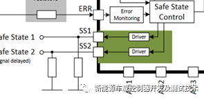 功能安全SBC与MCU之间的失效模式及安全机制（第一期）w6.jpg