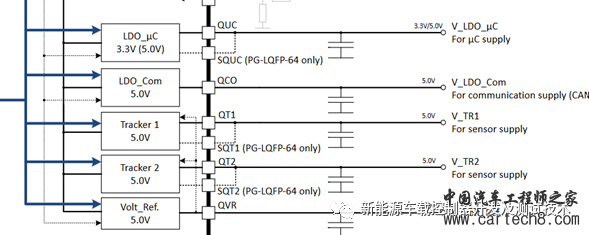 功能安全SBC与MCU之间的失效模式及安全机制（第一期）w4.jpg