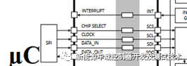 功能安全SBC与MCU之间的失效模式及安全机制（第一期）w7.jpg