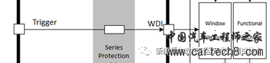 功能安全SBC与MCU之间的失效模式及安全机制（第一期）w8.jpg