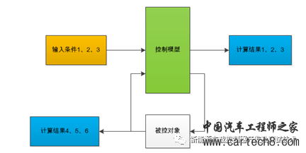 车载控制器软件MBD_MIL测试技术及要求（第二期）w2.jpg