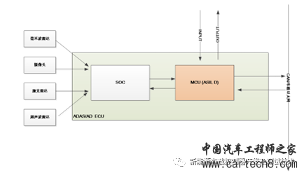 智能辅助驾驶（ADAS/AD）HIL的技术方案w2.jpg