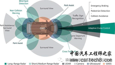 智能辅助驾驶（ADAS/AD）HIL的技术方案w1.jpg