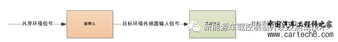 智能辅助驾驶（ADAS/AD）HIL的技术方案w5.jpg