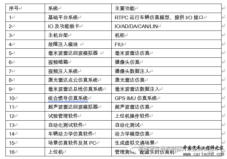 智能辅助驾驶（ADAS/AD）HIL的技术方案w3.jpg