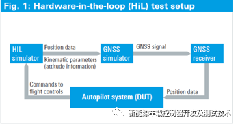 智能辅助驾驶（ADAS/AD）HIL的技术方案w11.jpg