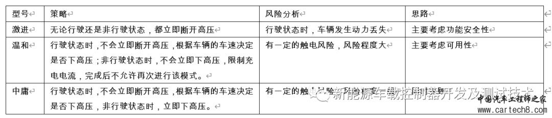 功能安全的安全性与可用性的平衡w2.jpg