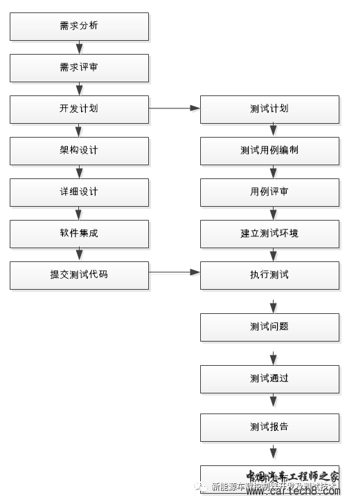 汽车（MIL/HIL）测试工程师职业技能要求（第一期）w3.jpg