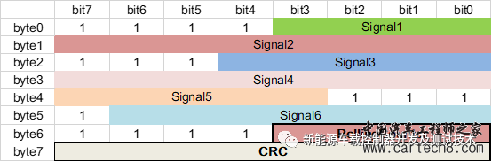 HIL如何对控制器接收与输出的CRC及RC进行测试w2.jpg