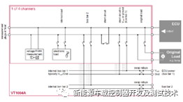 域控HIL负载模拟通道的配置原理w1.jpg