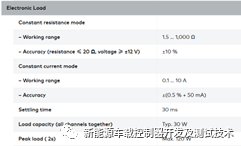 域控HIL负载模拟通道的配置原理w2.jpg