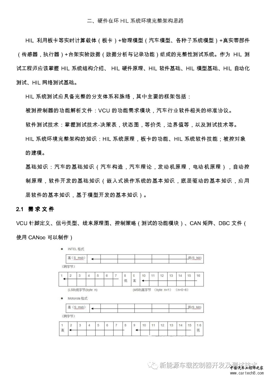 新能源汽车车载控制器HIL测试技术及应用资料w4.jpg