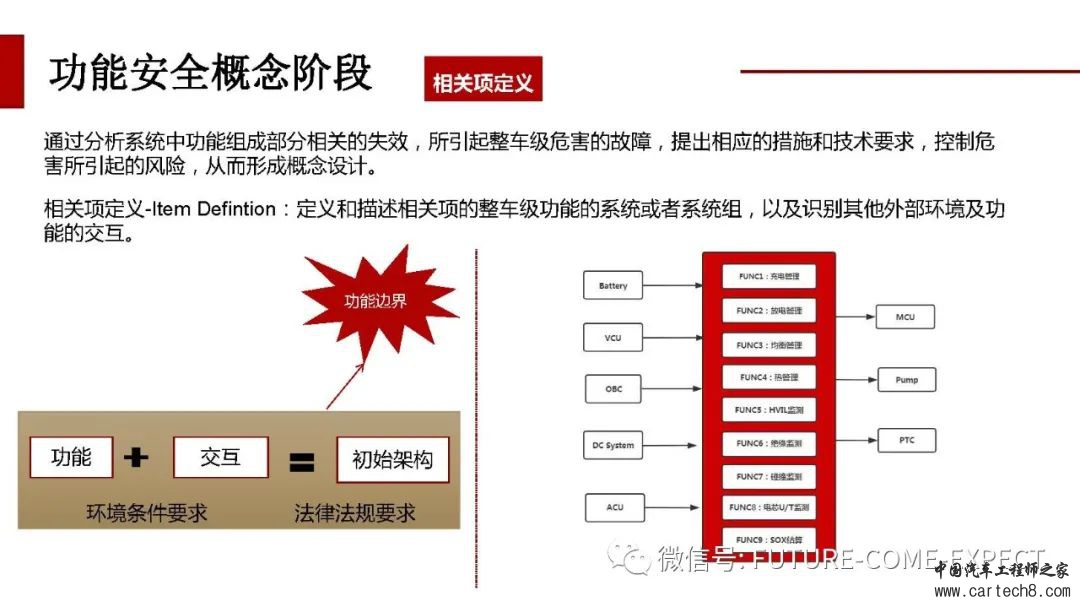 车载控制器功能安全开发及测试技术w5.jpg