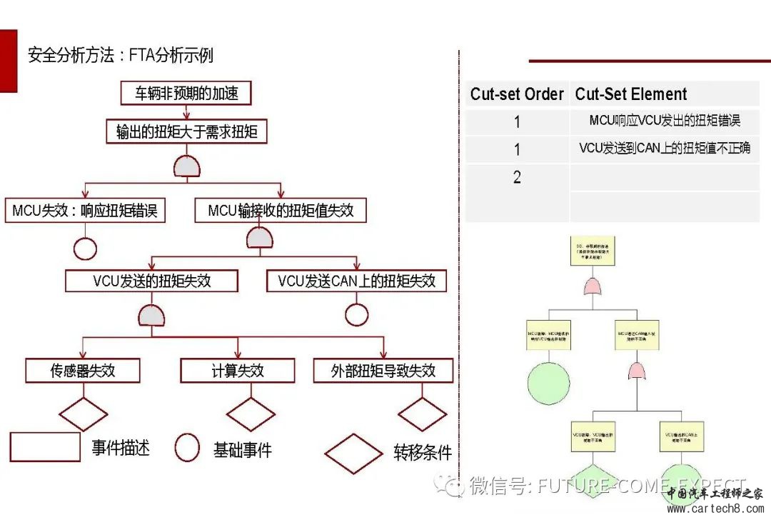 车载控制器功能安全开发及测试技术w10.jpg