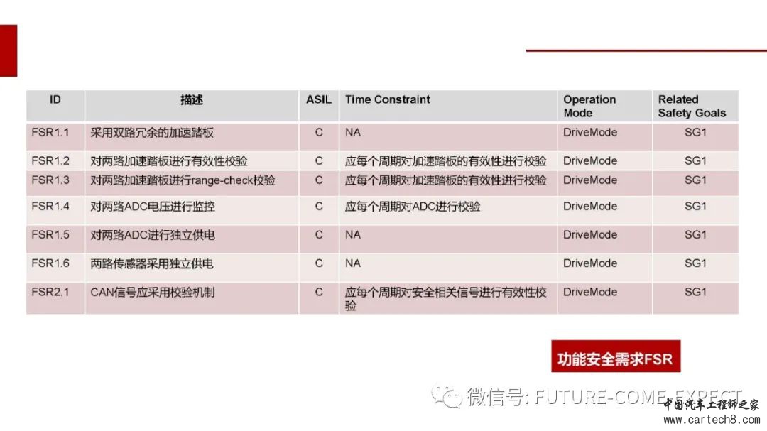 车载控制器功能安全开发及测试技术w11.jpg