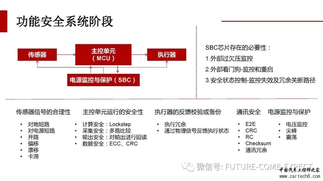 车载控制器功能安全开发及测试技术w15.jpg