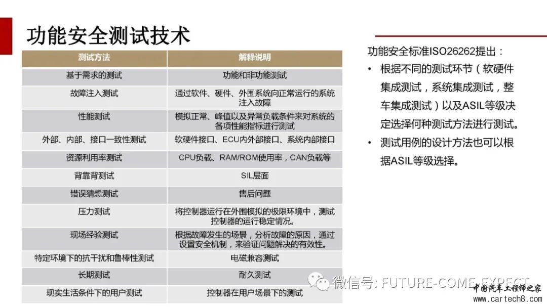 车载控制器功能安全开发及测试技术w24.jpg