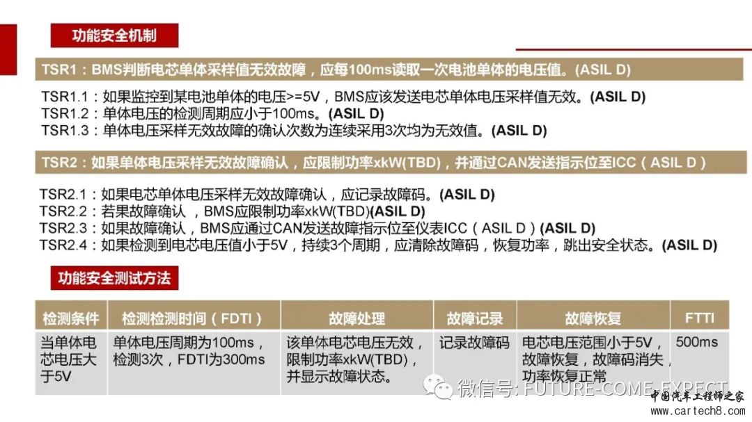 车载控制器功能安全开发及测试技术w26.jpg