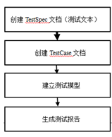 车载控制器MIL/HIL测试流程规范w1.jpg