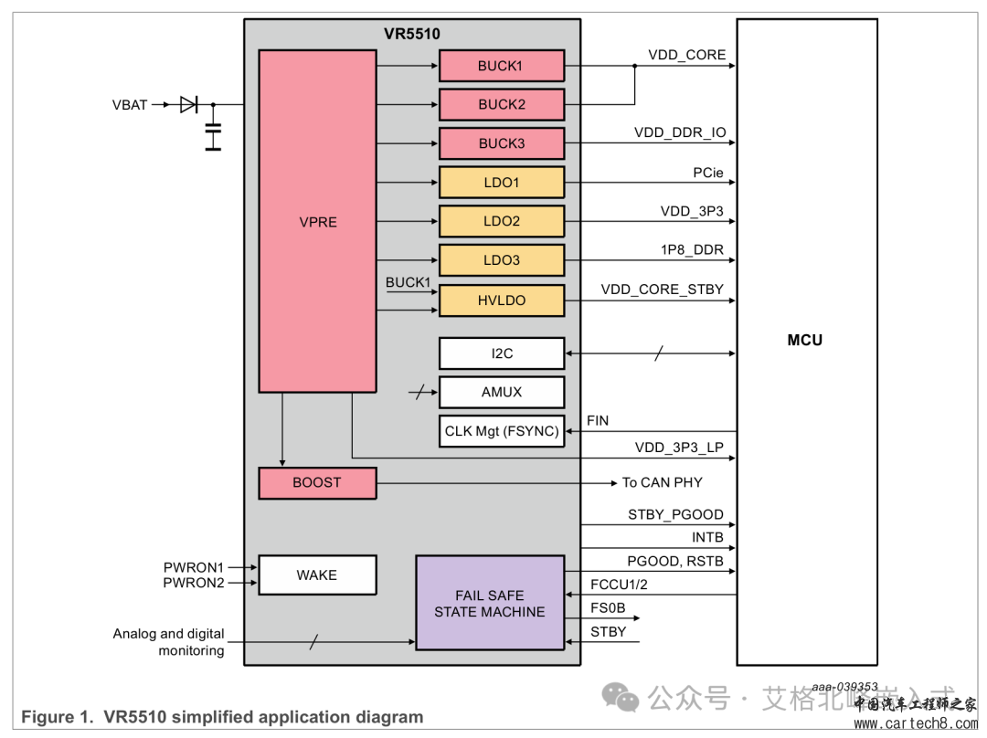 NXP恩智浦电源管理芯片 PIMC VR5510 (配套S32G)芯片手册(I2C通信)-翻译版w1.jpg