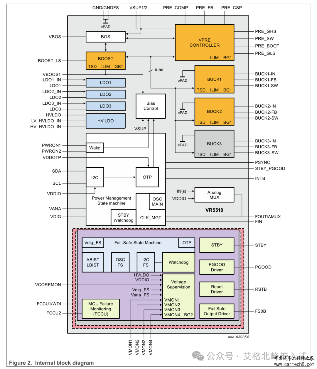 NXP恩智浦电源管理芯片 PIMC VR5510 (配套S32G)芯片手册(I2C通信)-翻译版w3.jpg