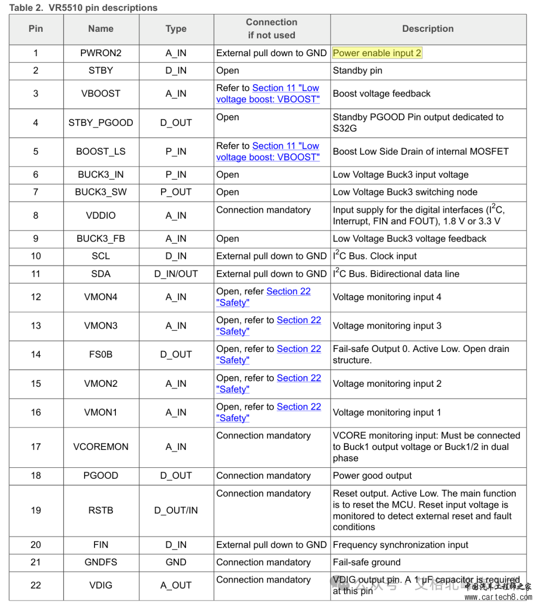 NXP恩智浦电源管理芯片 PIMC VR5510 (配套S32G)芯片手册(I2C通信)-翻译版w4.jpg