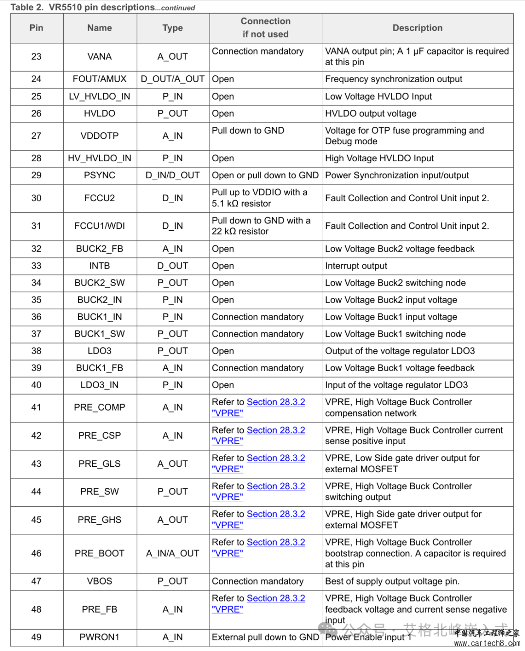 NXP恩智浦电源管理芯片 PIMC VR5510 (配套S32G)芯片手册(I2C通信)-翻译版w5.jpg