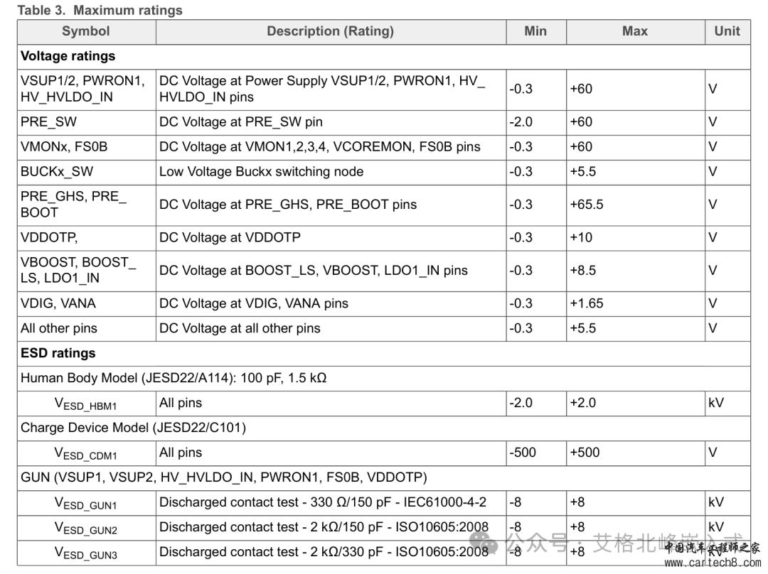 NXP恩智浦电源管理芯片 PIMC VR5510 (配套S32G)芯片手册(I2C通信)-翻译版w8.jpg