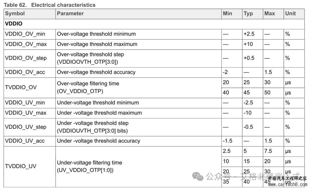 NXP恩智浦电源管理芯片 PIMC VR5510 (配套S32G)芯片手册(I2C通信)-翻译版w57.jpg