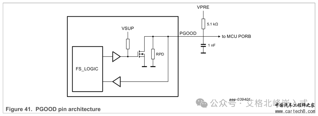 NXP恩智浦电源管理芯片 PIMC VR5510 (配套S32G)芯片手册(I2C通信)-翻译版w70.jpg