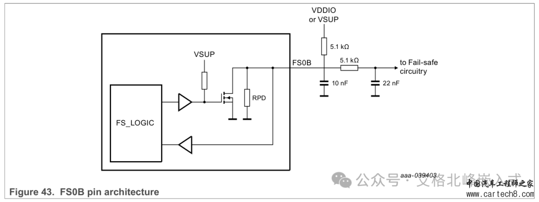 NXP恩智浦电源管理芯片 PIMC VR5510 (配套S32G)芯片手册(I2C通信)-翻译版w74.jpg