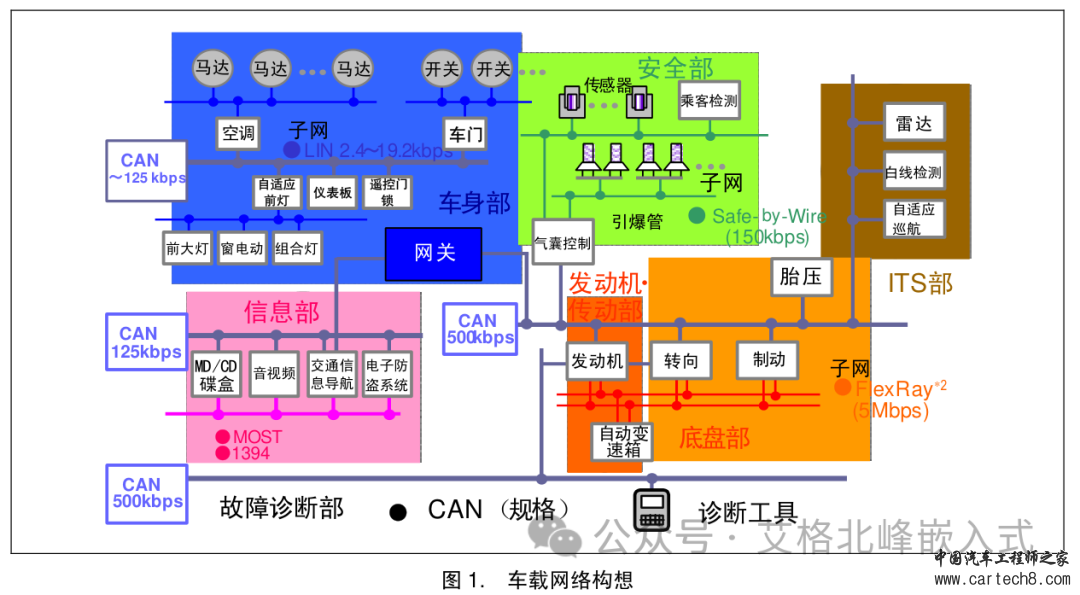 CAN总线通信详解 (超详细配34张高清图)w2.jpg