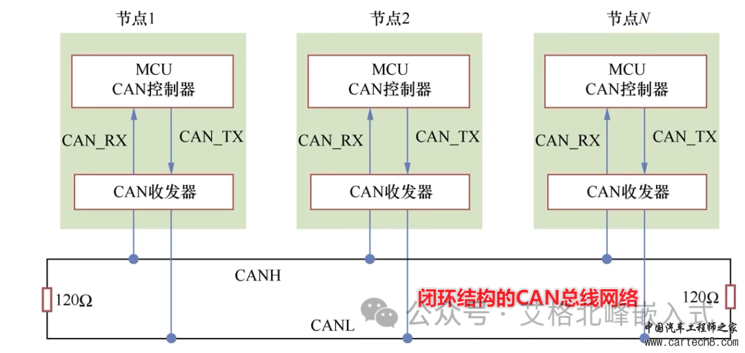 CAN总线通信详解 (超详细配34张高清图)w3.jpg