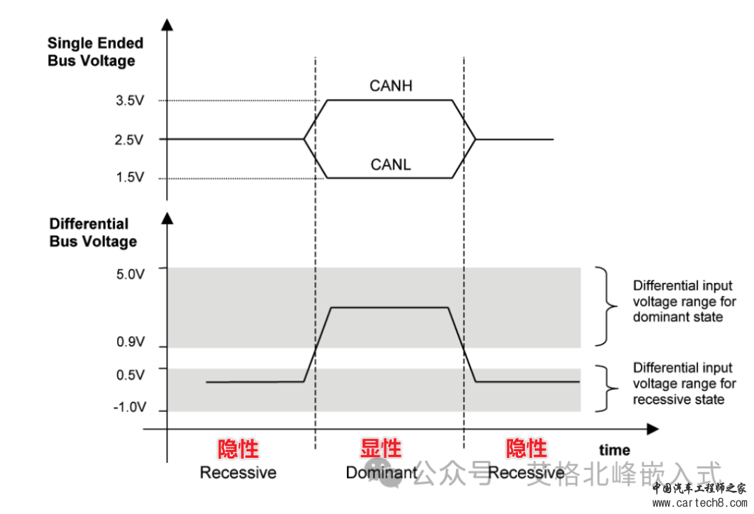 CAN总线通信详解 (超详细配34张高清图)w6.jpg