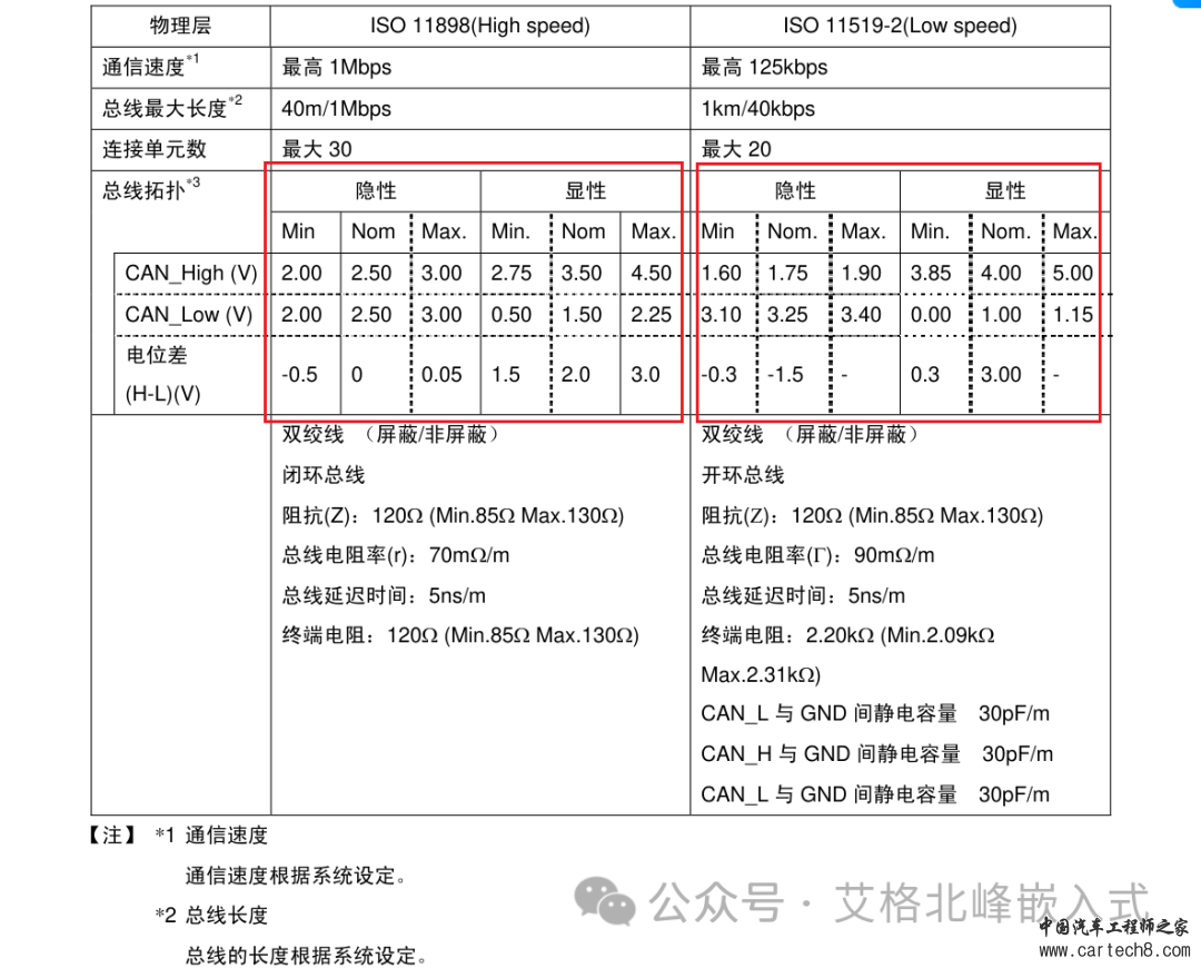 CAN总线通信详解 (超详细配34张高清图)w7.jpg