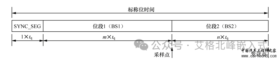 CAN总线通信详解 (超详细配34张高清图)w9.jpg