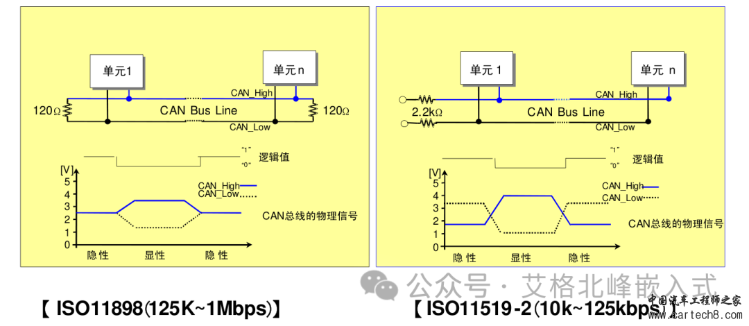 CAN总线通信详解 (超详细配34张高清图)w8.jpg