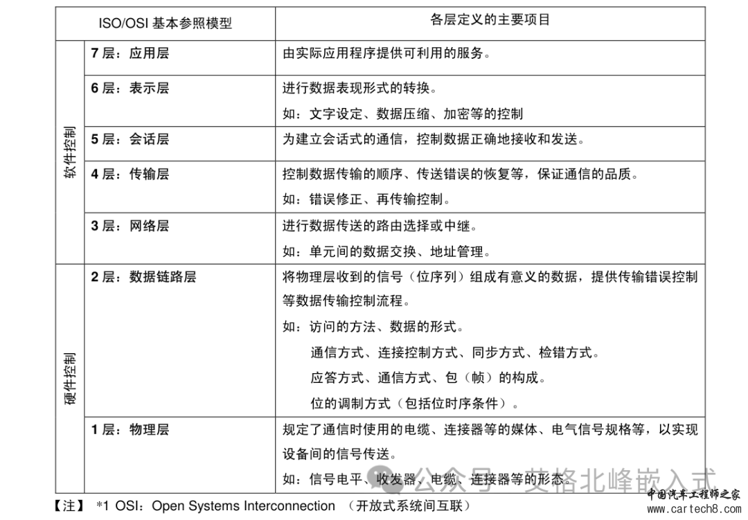 CAN总线通信详解 (超详细配34张高清图)w10.jpg