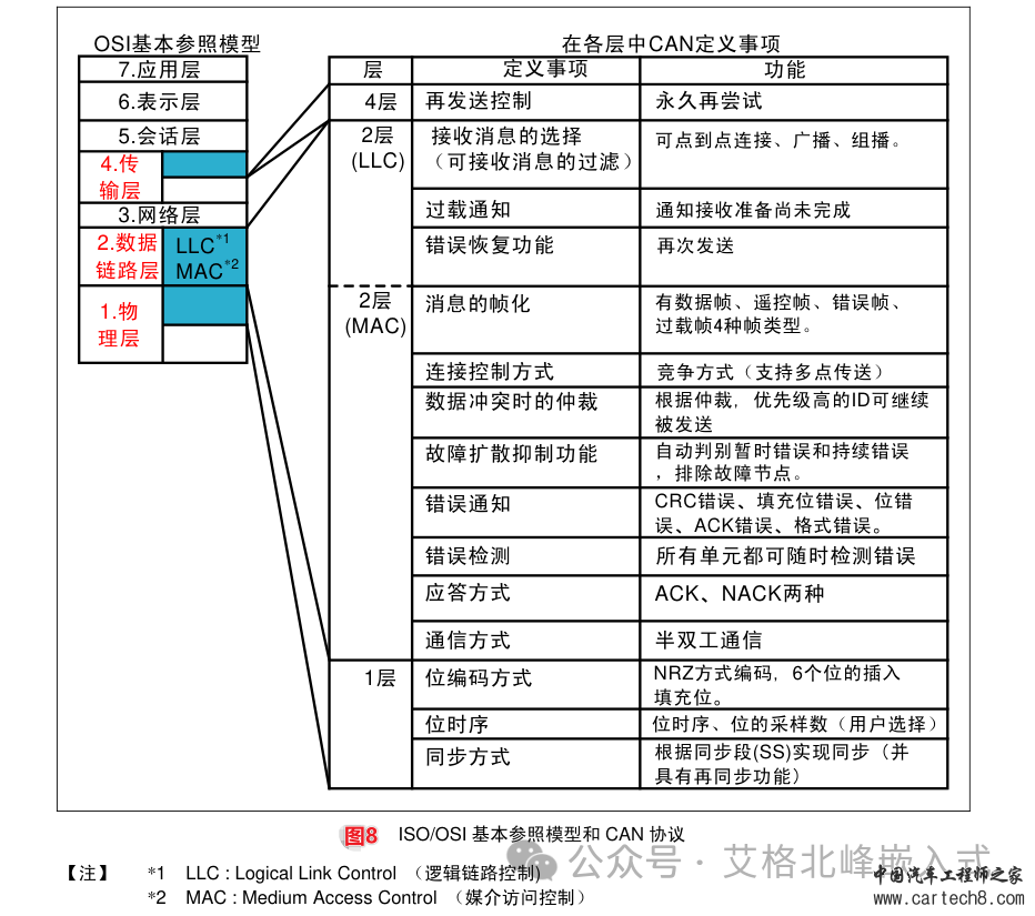 CAN总线通信详解 (超详细配34张高清图)w11.jpg