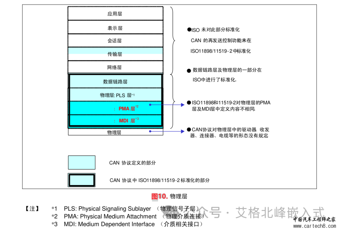 CAN总线通信详解 (超详细配34张高清图)w13.jpg