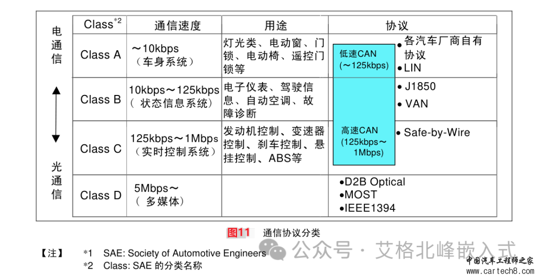 CAN总线通信详解 (超详细配34张高清图)w16.jpg