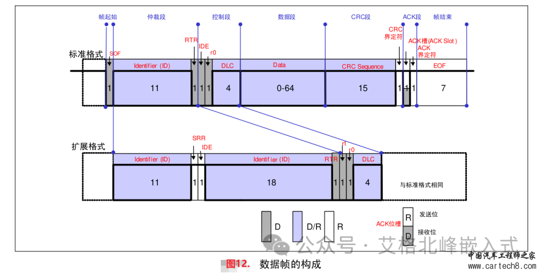 CAN总线通信详解 (超详细配34张高清图)w17.jpg