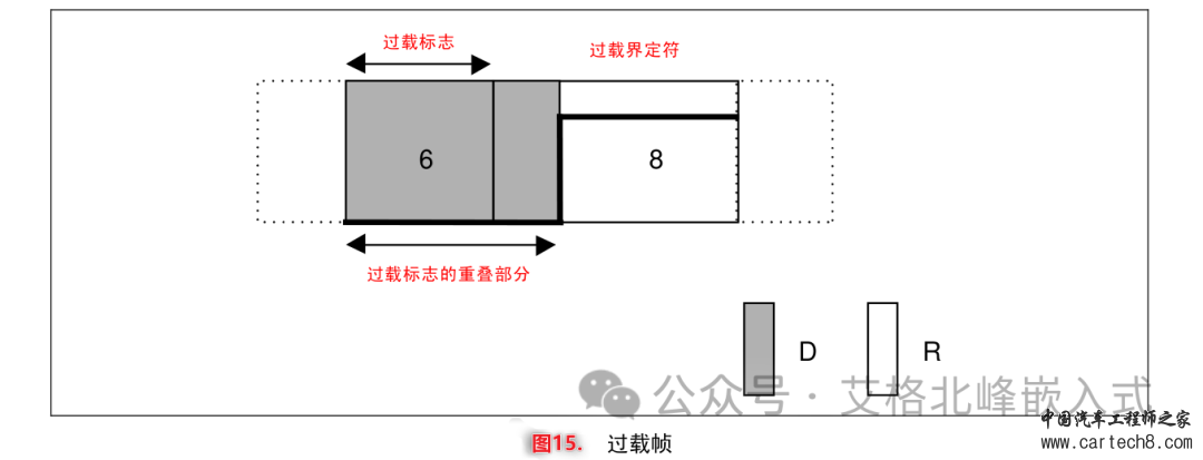 CAN总线通信详解 (超详细配34张高清图)w20.jpg